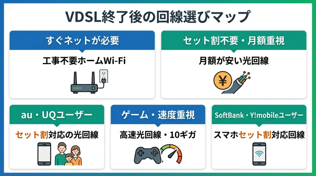 スマホキャリア別おすすめ光回線