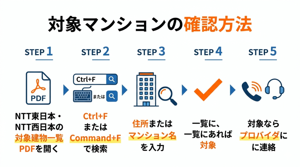 VDSL対象建物の確認方法